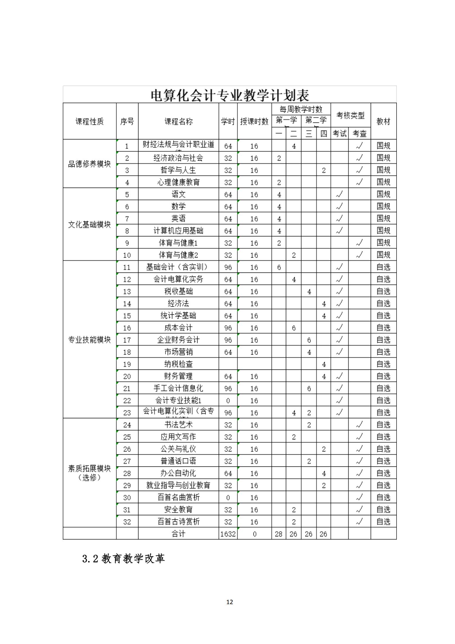 （15号：带文头）关于2019年度中等职业教育质量的报告(1)_11.jpg